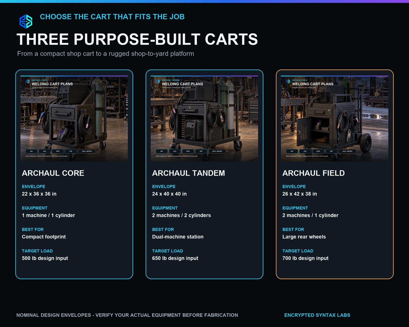 ArcHaul Welding Cart Plans Bundle, 3 DXF STEP PDF Shop Cart Designs - Image 2