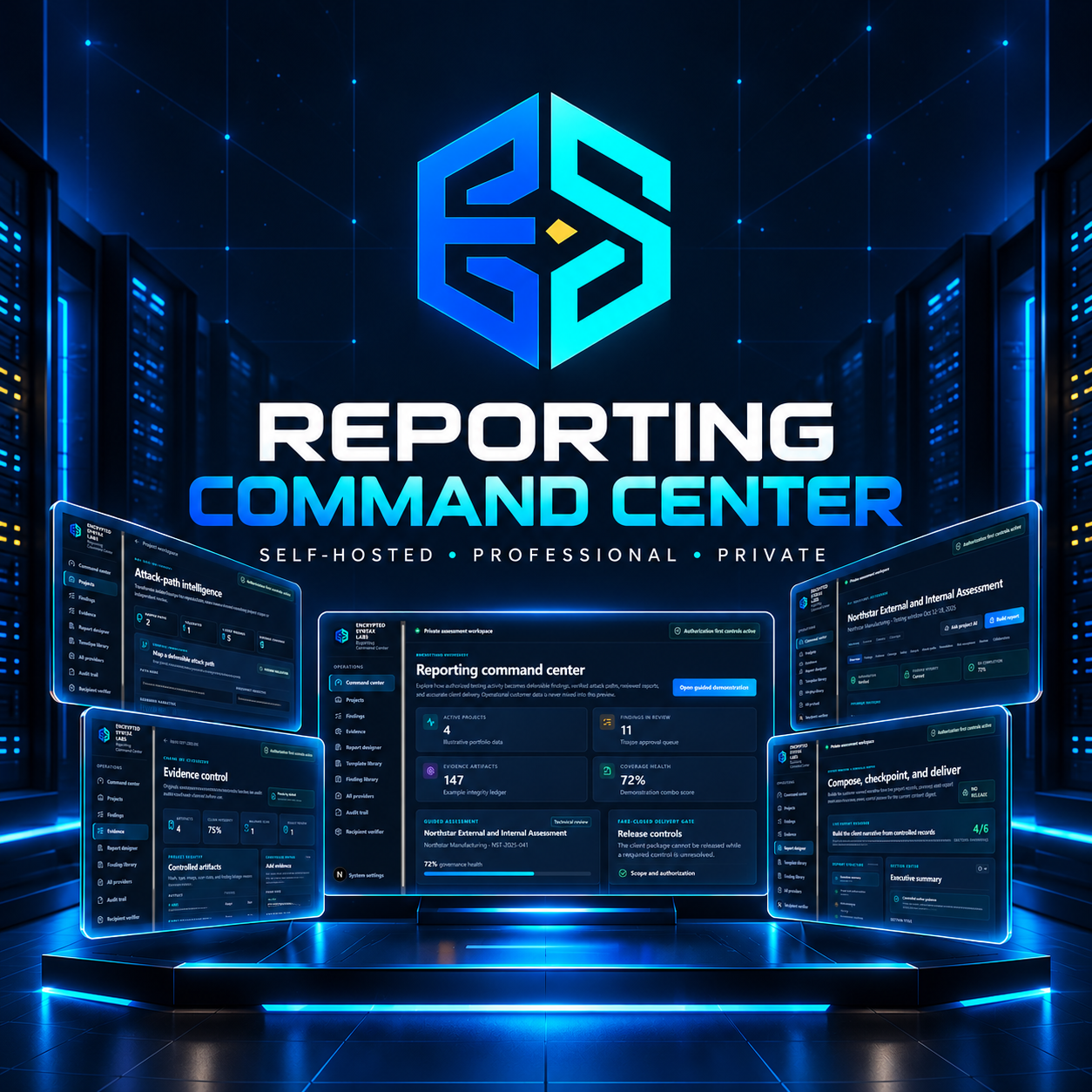 Encrypted Syntax Labs Reporting Command Center shown across five real application workspaces